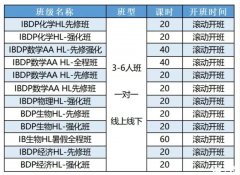 IB課程輔導機構推薦，一對一/小班輔導均可！