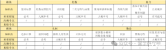 AMC10競賽哪些考點容易出錯?16個必考知識點快來提前學會！
