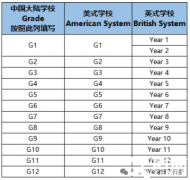 終于有人說清楚AMC8怎么學(xué)了！AMC8培訓(xùn)課程推薦