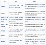 北京國際學校認可的AMC10數(shù)學競賽怎么備考？犀牛北京AMC10課程！