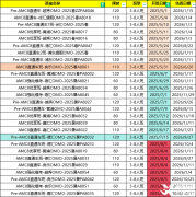AMC8競賽對升學(xué)有多重要？AMC8競賽線上/線下課程安排