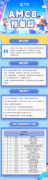 上海犀牛AMC8培訓(xùn)課程，線上線下小班課程！
