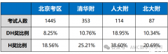 AMC8含金量高嗎？犀牛AMC8競(jìng)賽培訓(xùn)課程！