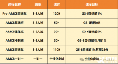AMC8加小托福暑期全托班！