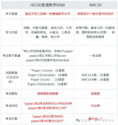 IG數(shù)學(xué)和AMC10競(jìng)賽知識(shí)點(diǎn)重合這么高！附AMC10課程