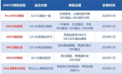上海犀牛AMC8競(jìng)賽暑假全程班!上海不同年級(jí)如何備考AMC8競(jìng)賽