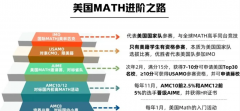 AMC8數(shù)學(xué)競(jìng)賽和希望杯有什么區(qū)別？