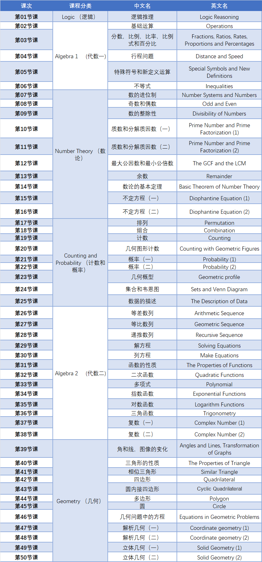英美留學(xué)黨必備：AMC12數(shù)學(xué)競賽輔導(dǎo)小班課！下半年考試的國際生專屬~
