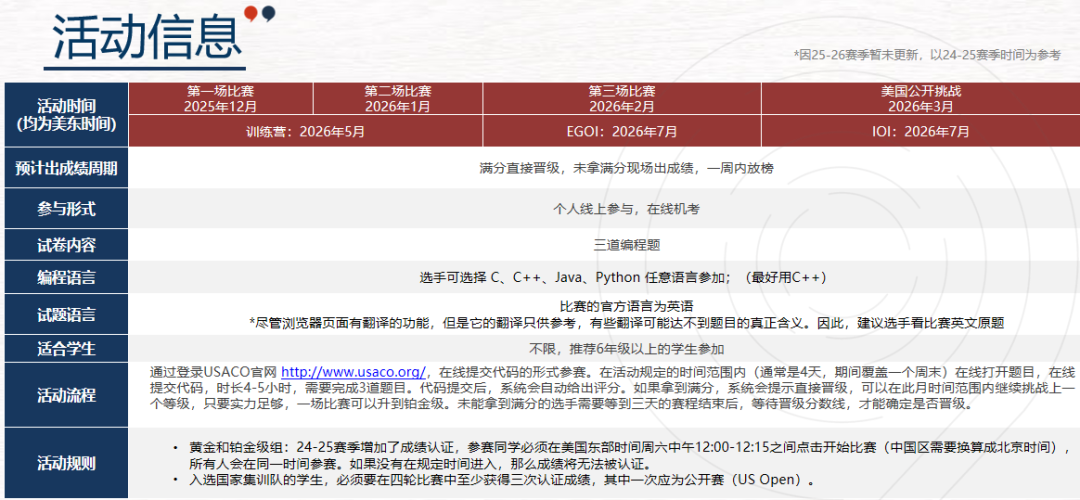 USACO暑期沖獎輔導！附晉級路線/競賽不同級別的含金量