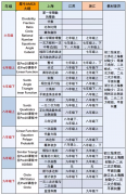 AMC8競賽與校內(nèi)數(shù)學(xué)區(qū)別對(duì)比，重合度及差異點(diǎn)對(duì)比！