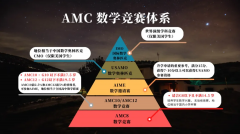 AMC10競賽暑期培訓(xùn)班開啟，線上線下班級介紹！