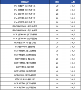 IB數(shù)學(xué)AA AI選課指南！附IB培訓(xùn)班推薦！