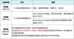 BrainBee腦科學大賽培訓班，5-12年級國際生首選！