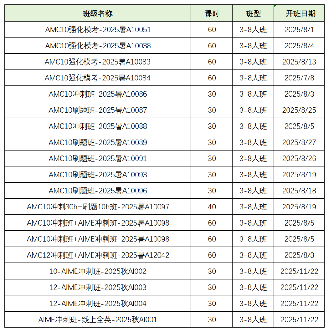上海浦東、徐匯、黃埔、閔行AMC10線下考前沖刺班