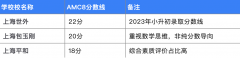 AMC8數(shù)學(xué)競賽分?jǐn)?shù)線是多少?北京/上海/廣州/深圳考多少分才可以？