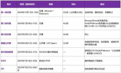 2025年USACO計算機競賽備考攻略！附官方賽程&流程