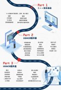 USACO競(jìng)賽規(guī)則介紹，2026年新規(guī)是怎樣的？