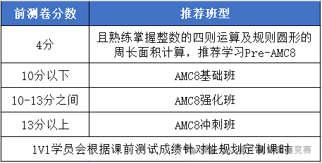 AMC8前測要求.png