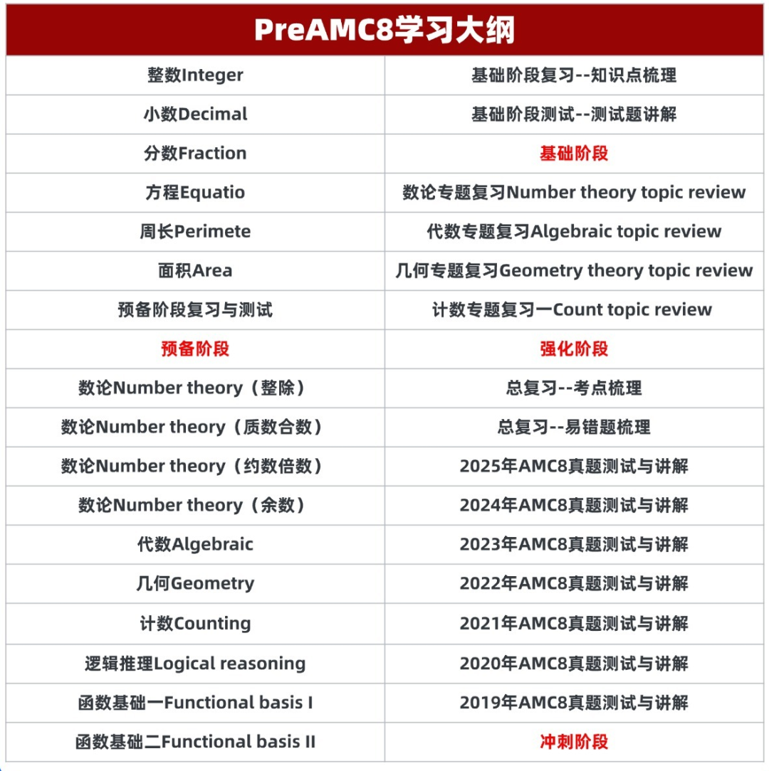 PREAMC8全程班課程大綱_01.jpg