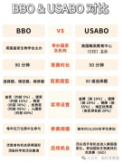 USABO和BBO賽制規(guī)則是什么？生物競(jìng)賽培訓(xùn)課程介紹