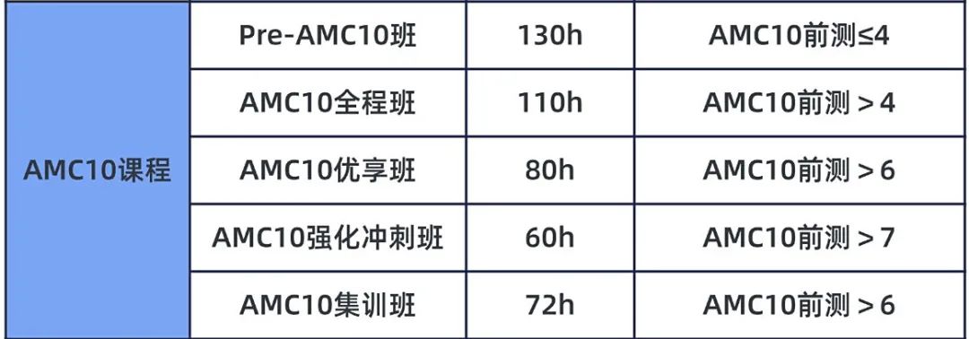 AMC10競賽輔導班，線上/線下任選，全國30+線下校區(qū)