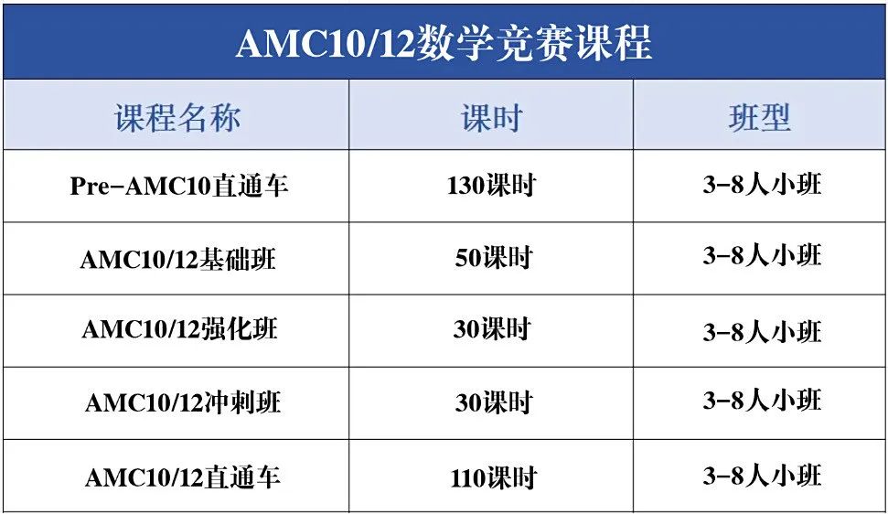 Alevel+AMC10=牛劍敲門磚？國際生都在學的AMC10數(shù)學競賽培訓課程與alevel數(shù)學有何相似之處？