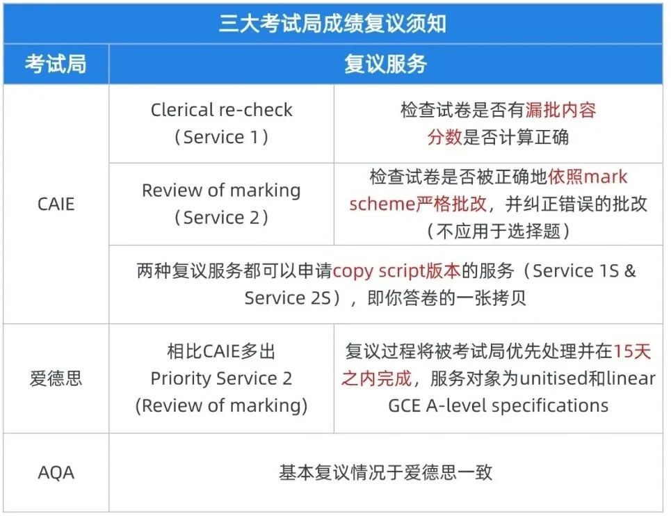 Alevel夏季大考放榜倒計(jì)時(shí)！成績不理想？各階段如何應(yīng)對？秋季大考如何備考？