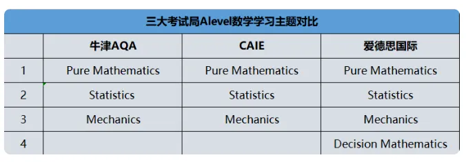25年秋季10月大考時間？Alevel到底要考多少分才能獲得A*呢？合分規(guī)則是什么？不同考試局是怎么合分的？詳細(xì)解讀！