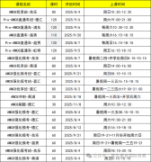 幾年級備考AMC8競賽適合？上海AMC8線下小班培訓(xùn)課程