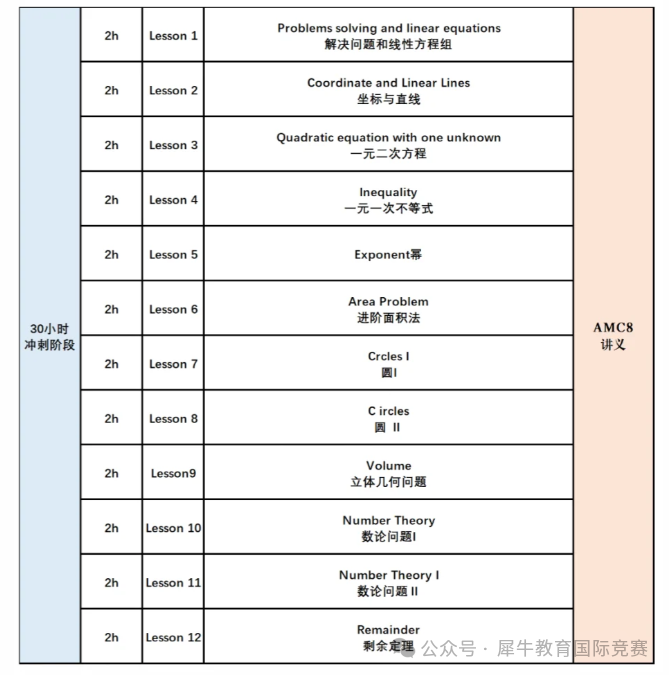 微信圖片_20250729183828AMC8沖刺班.png