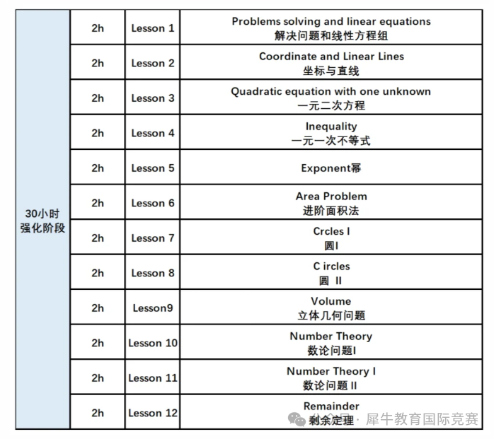 微信圖片_20250729183820AMC8強化班.png