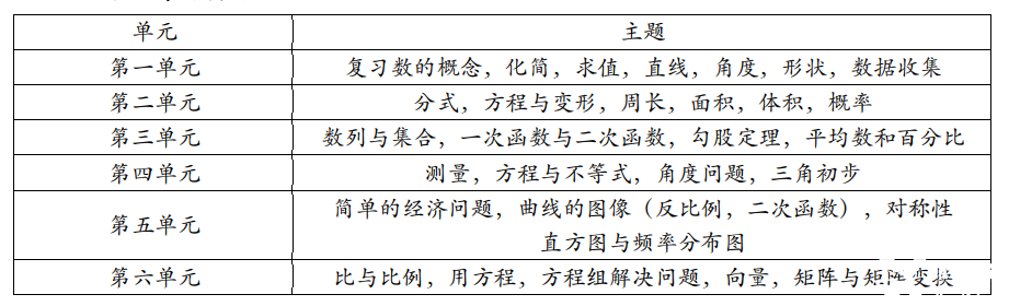 IB數(shù)學(xué)英文詞匯領(lǐng)取，IB數(shù)學(xué)考試內(nèi)容解析