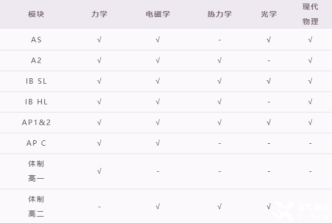 IGCSE課程和大學(xué)申請(qǐng)有什么關(guān)系？有哪些常見(jiàn)誤區(qū)？